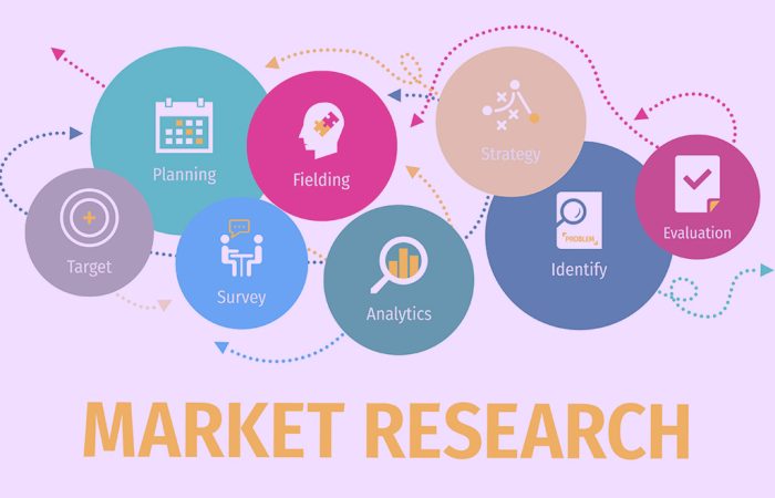 Targeted Market Research