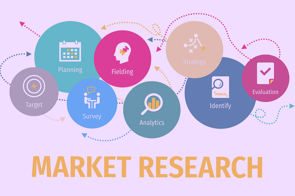 Targeted Market Research